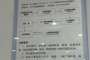 济南市东莞入职体检流程